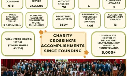 Our Accomplishments Since Founding